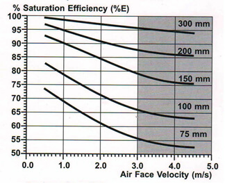 evaporative-cooling