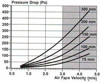 evaporative-cooling