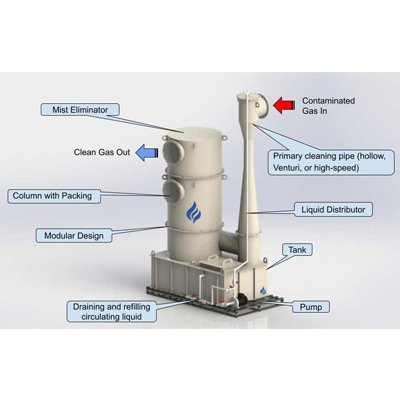 Industrial Srubber system