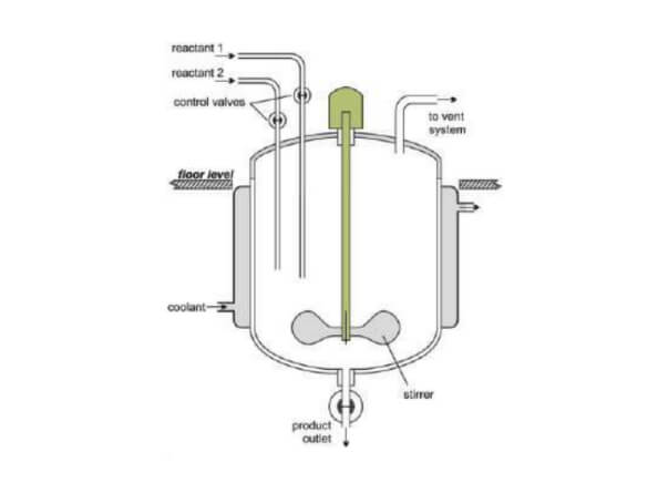 industrial reactor
