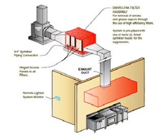 commercial kitchen hood