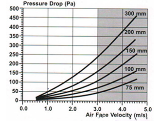evaporative cooling pad