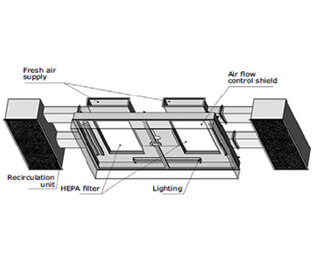 operation theatre laminar air flow