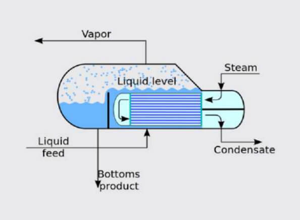 industrial reboiler